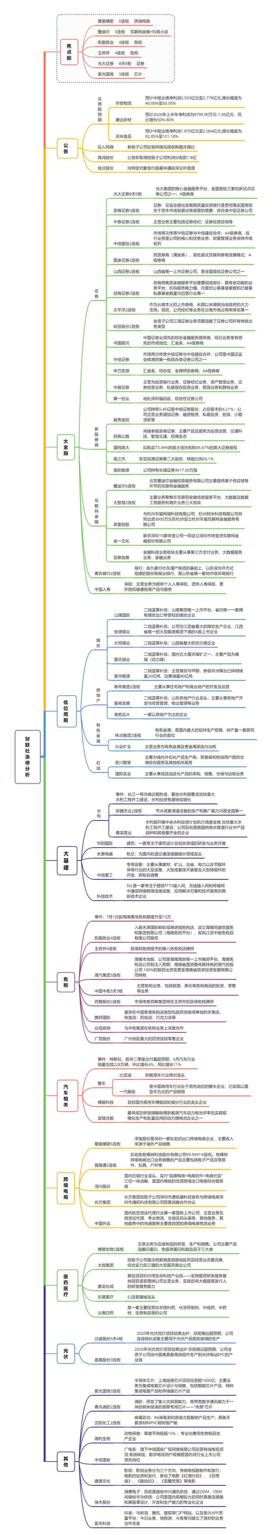 明天涨停的股票 券商太牛了，又有14只个股涨停！今日涨停分析（附图）