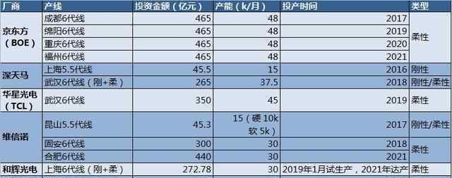 刘自鸿 柔宇科技国内上市：概念不好炒产品存硬伤 刘自鸿如何讲资本故事？