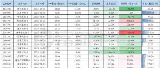 生物免疫治疗 永泰生物：细胞免疫治疗第一股的前世今生