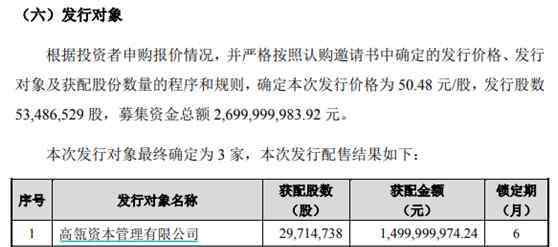 高瓴资本管理有限公司 狂赚32亿！高瓴资本A股大抄底，股票名单曝光…