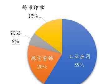 冰封的王座 白银：冰封王座，强势回归