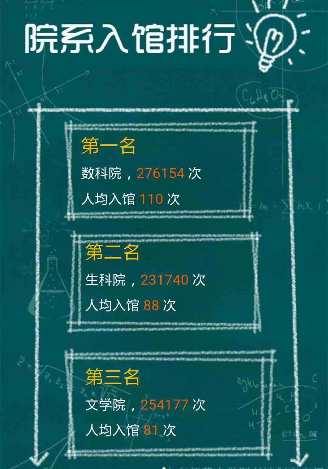 1356 一年进馆1356次 山师图书馆“馆霸”曝光