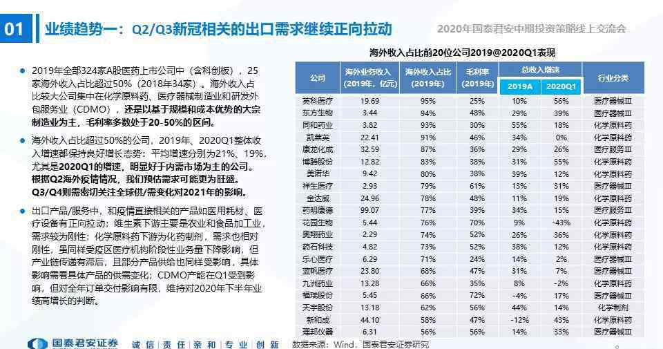 医药股票哪个强 医药股是否已经“高处不胜寒”？