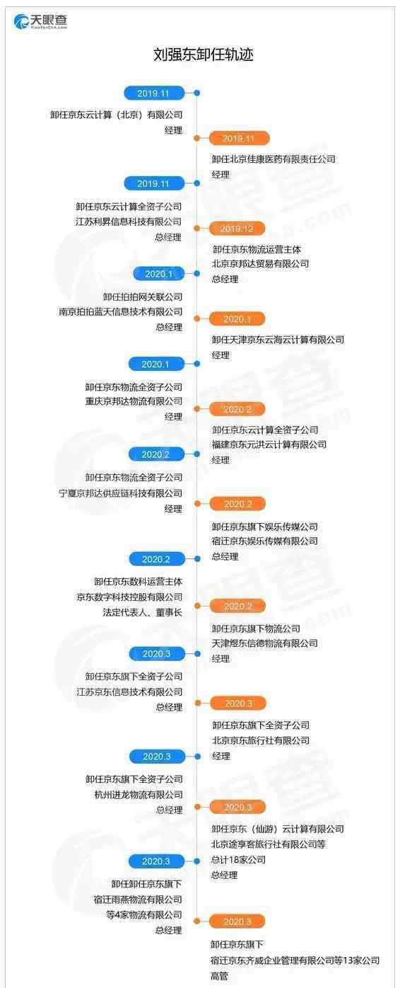 京东ipo 京东上市，刘强东缺席：误判形式的或许不只是苏宁