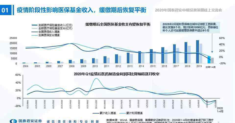 医药股票哪个强 医药股是否已经“高处不胜寒”？