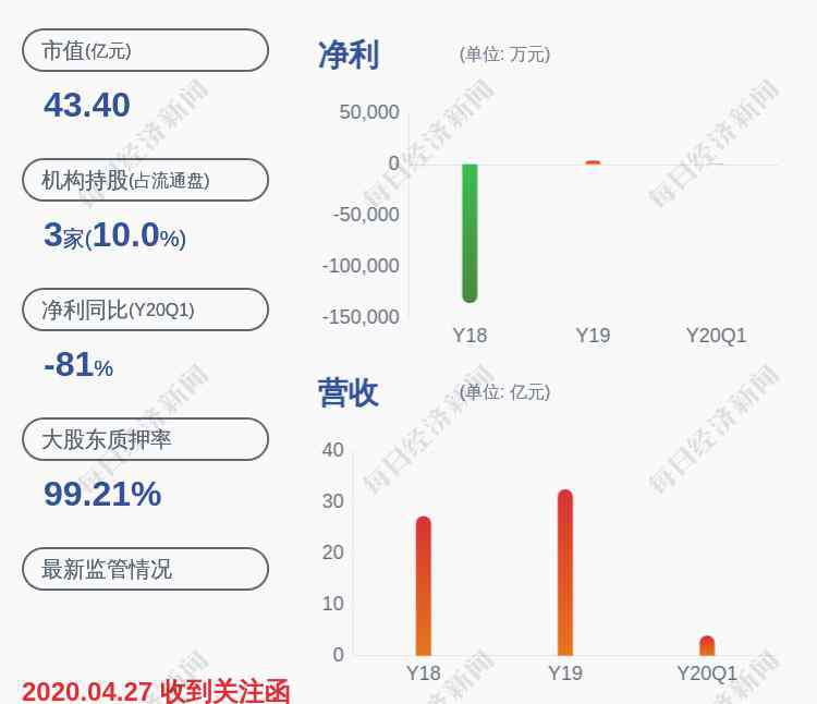 002642荣之联 荣之联：发布2020 年股票期权与限制性股票激励计划（草案），拟激励对象人数达164人