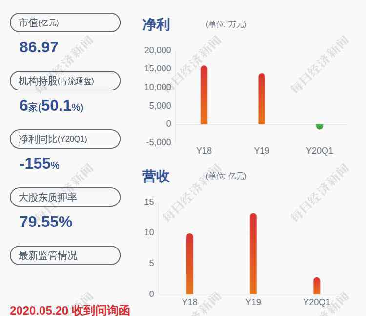 量子生物 量子生物：股东八本投资解除质押2500万股