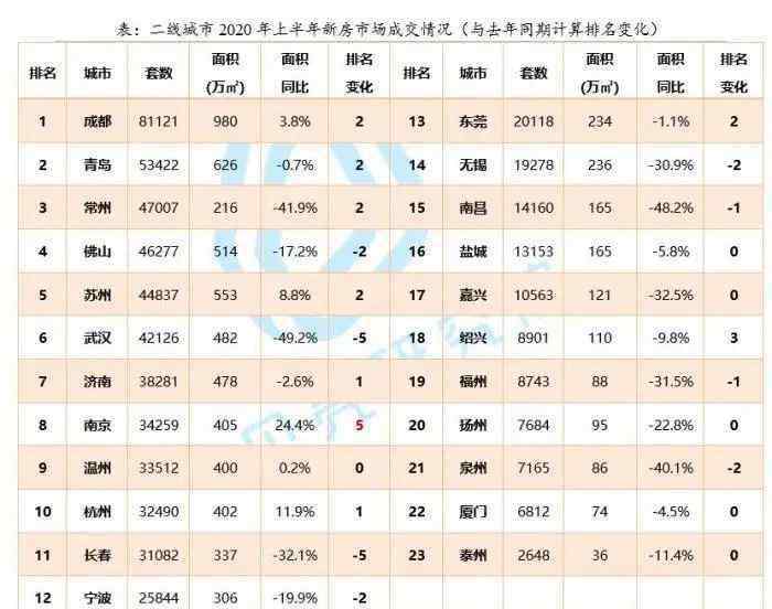 杭州限购 杭州发布“限售、限购、限摇”新政，一盆冷水泼向火热的长三角楼市