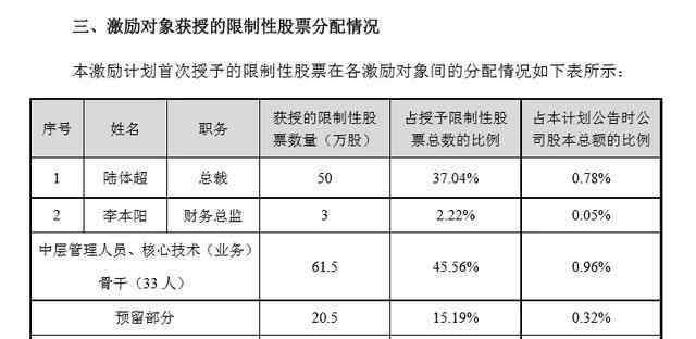 南京聚隆 南京聚隆股权激励，到底是“金手铐”还是利益输送？