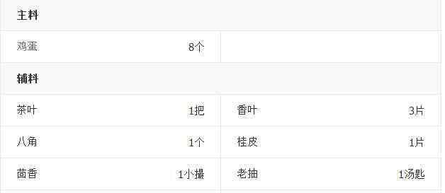 卤茶叶蛋 卤茶叶蛋怎么做好吃又营养