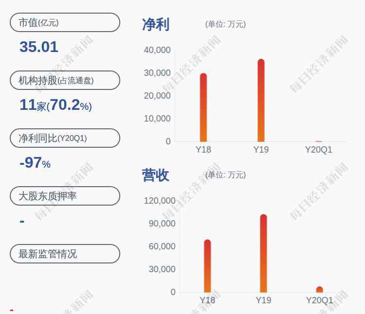 龙江交通股票 龙江交通：持股5%以上股东元龙景运解除8785.72万股股份质押