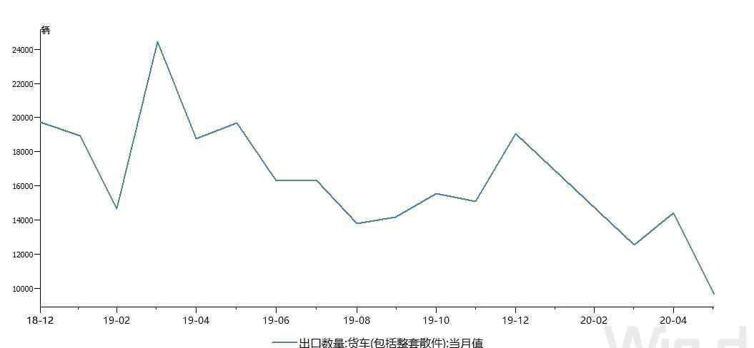 汽车出口许可证 二手车出口许可证管理改一批一证，跨境电商设零售进口退货中心仓……新一批自贸区改革试点经验将推开