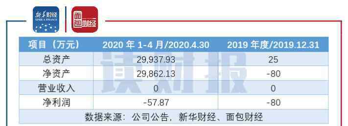 idc概念股 世纪华通重金加码IDC 市场为何不买账？