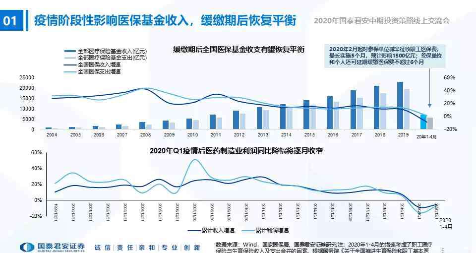 医药股票哪个强 医药股是否已经“高处不胜寒”？