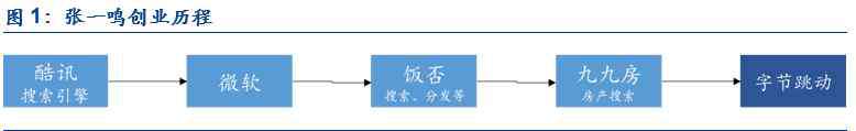 同立传播 字节跳动深度研究：时来天地皆同力，5G+AI全无敌