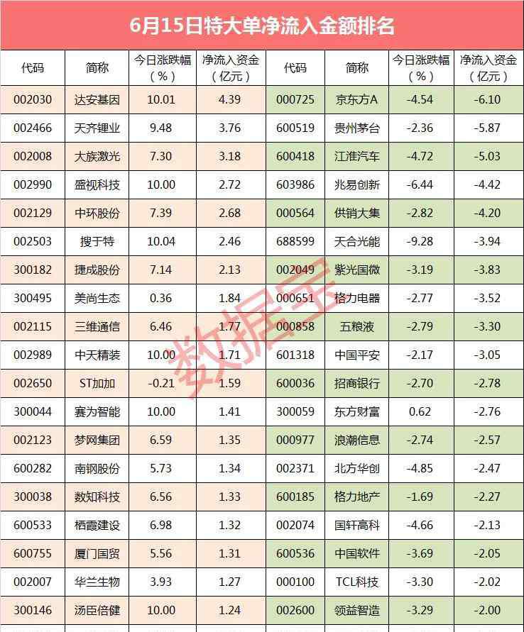 食品安全概念股 超级大单：食品安全概念股获大资金抢筹，最高杀入近5亿