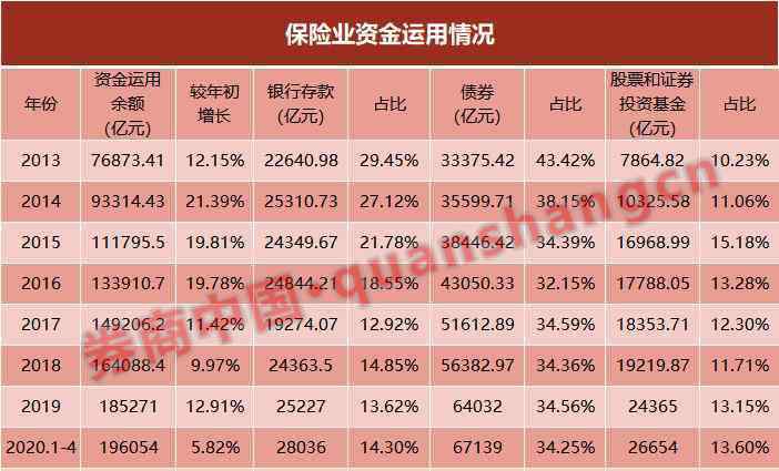 险资举牌 又举牌了！太平人寿拟19亿投资这家公司 险资这样看当下A股