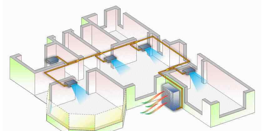 中央空调系统原理图 中央空调系统原理图 什么是中央空调系统