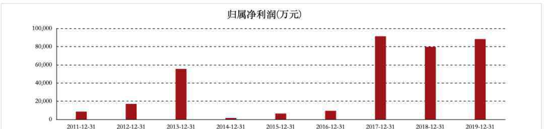 珠海地震 珠海“首富”被曝涉黑！梁氏家族纷纷转居幕后