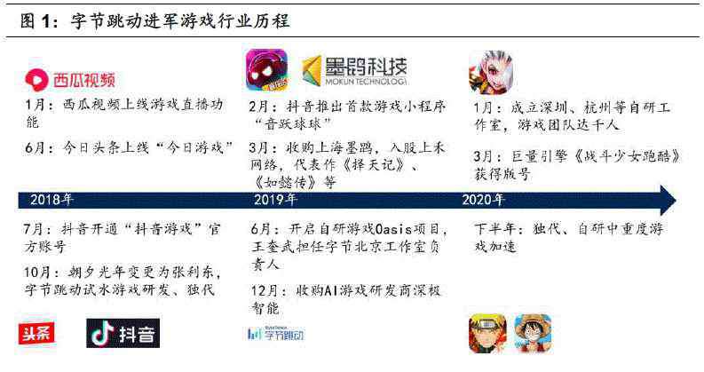 字节跳动游戏 国信证券：字节跳动加速游戏布局，渠道变革赋予成长新动能，推荐中手游等