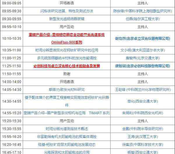 卓立汉光 千人盛会“逐梦光电” 卓立汉光成功举办线上光谱新品与应用研讨会