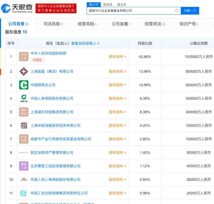 孵化基金 国家中小企业发展基金宣告成立！子基金已孵化多家明星企业