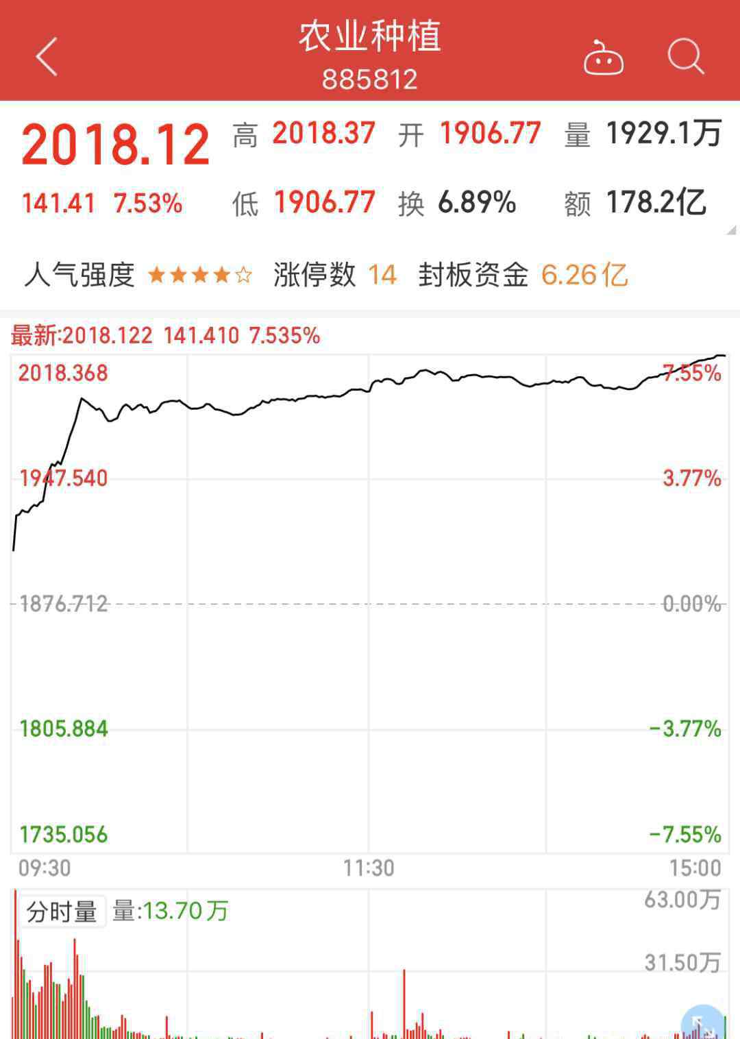 水利股票 1.29万亿投资，150项重大工程！水利股掀涨停潮，投资者向上市公司提了这些问题