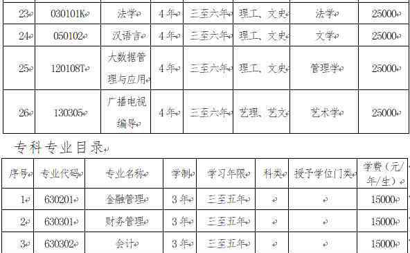 大连财经学院学费 大连财经学院学费多少 收费标准是怎样的