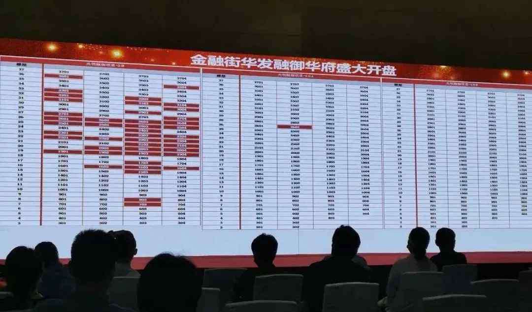 调控房价 全国百城中近80%房价上涨，新一轮楼市调控已经开始