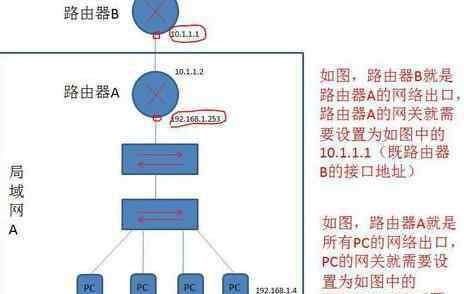 路由器网关 路由器怎么改网关