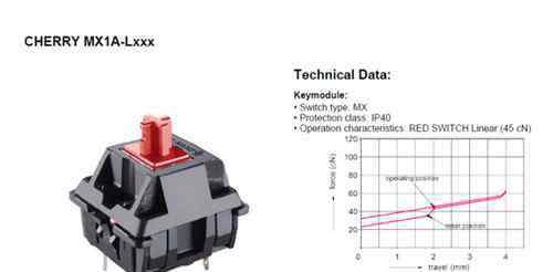 键盘轴的区别 机械键盘的轴有什么区别 12种机械键盘轴手感对比