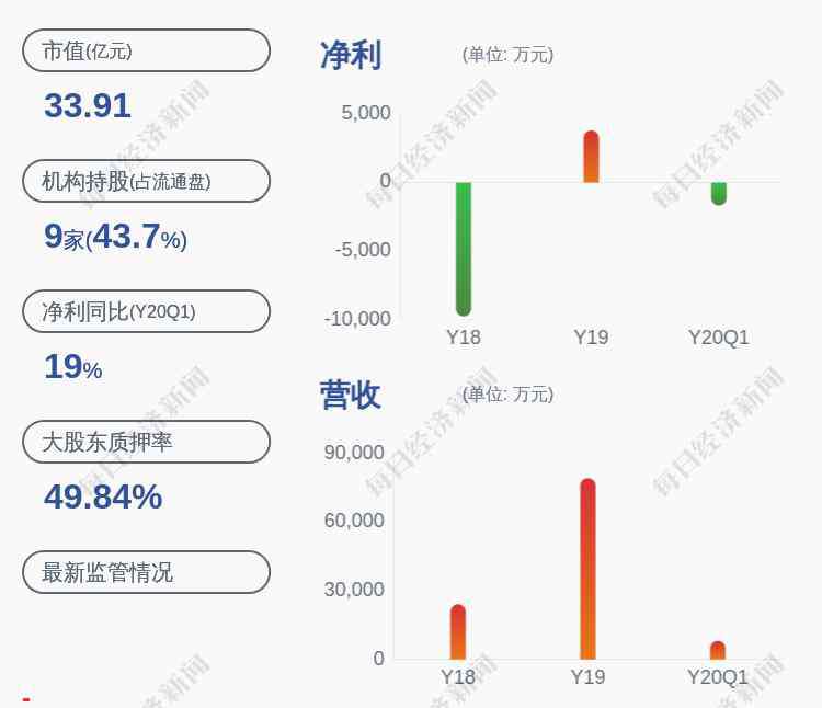 凯文教育 亏损！凯文教育：预计上半年亏损6200万至6600万元