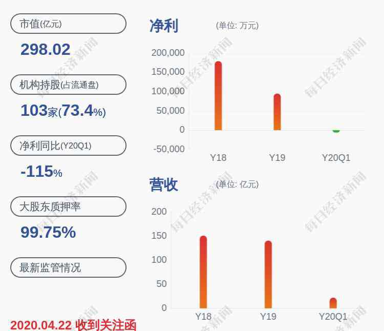 美锦能源集团 美锦能源：第一大股东美锦集团解除质押3180万股