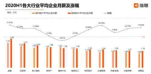 月薪2万 北上广深中高端人才平均实际月薪超过2万，你拖后腿了么？