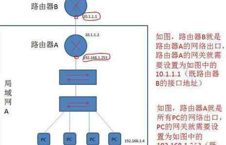 路由器网关 路由器怎么改网关