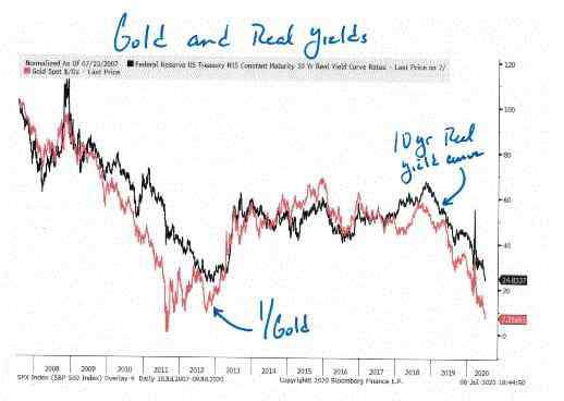 最近股市大涨的原因 黄金跟股市同步上涨的原因