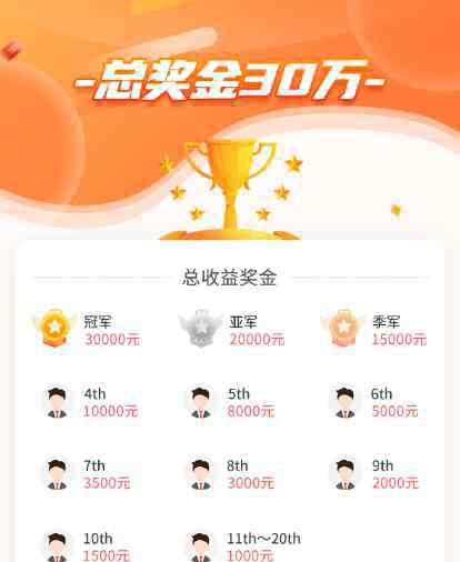 股票交易比赛 股民狂欢！3个月发30万现金大奖的炒股大赛正式开启