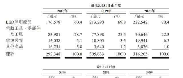 大额采购 泓淘控股IPO 曾向“兄弟公司”大额采购 税务事件悬而未决