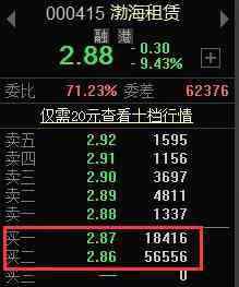 渤海金控 太惨了！2天跌回2个月前 渤海租赁10万股东哀叹牛在哪里