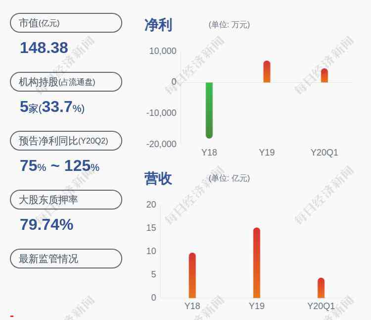 杨志茂 锦龙股份：实际控制人杨志茂解除质押约6300万股