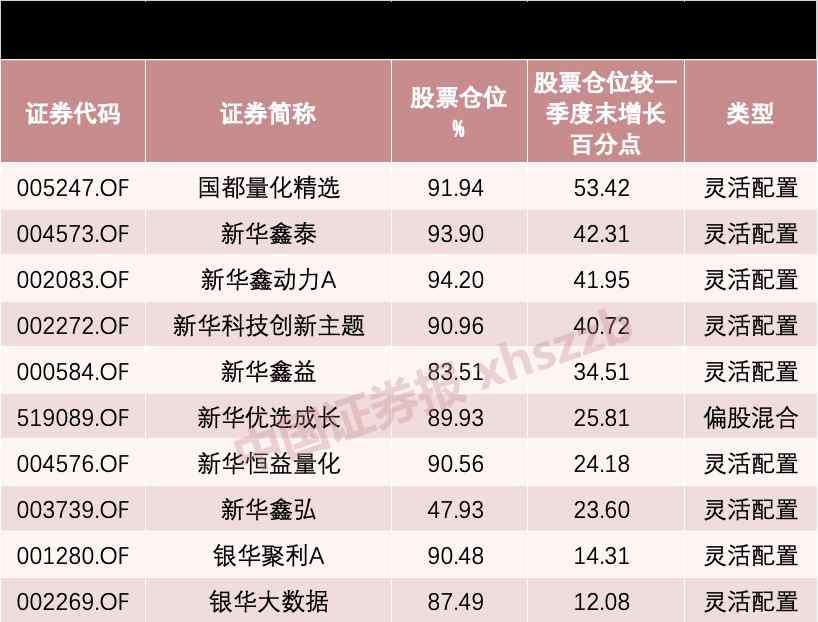 空仓 满仓、空仓同现基金圈！李晓星、丘栋荣这些大佬怎么看