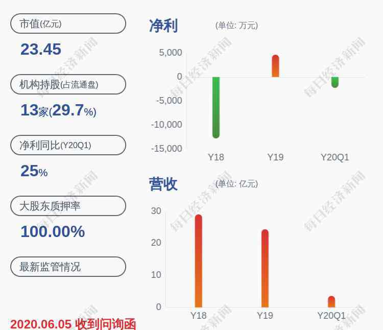 华泰汽车集团 曙光股份：大股东华泰汽车集团全部持股被司法冻结