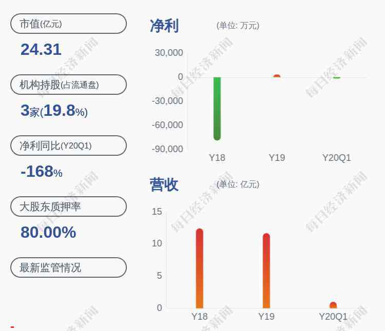 丽鹏股份 丽鹏股份：预计2020年度半年度净利润亏损1500万元~2000万元