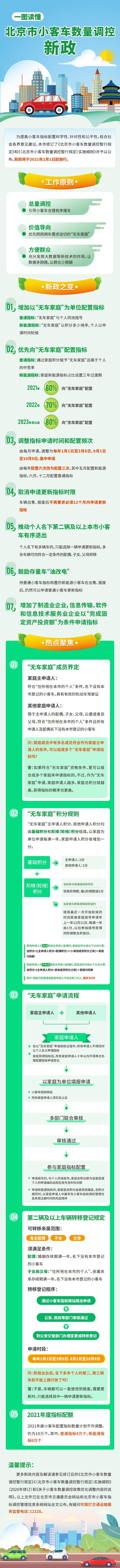 一图读懂|北京市小客车数量调控新政 变化都在这儿