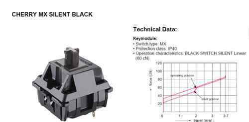 键盘轴的区别 机械键盘的轴有什么区别 12种机械键盘轴手感对比