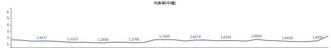 证券股龙头股 券商股走势现分化，龙头券商仍在“戴维斯双击”中