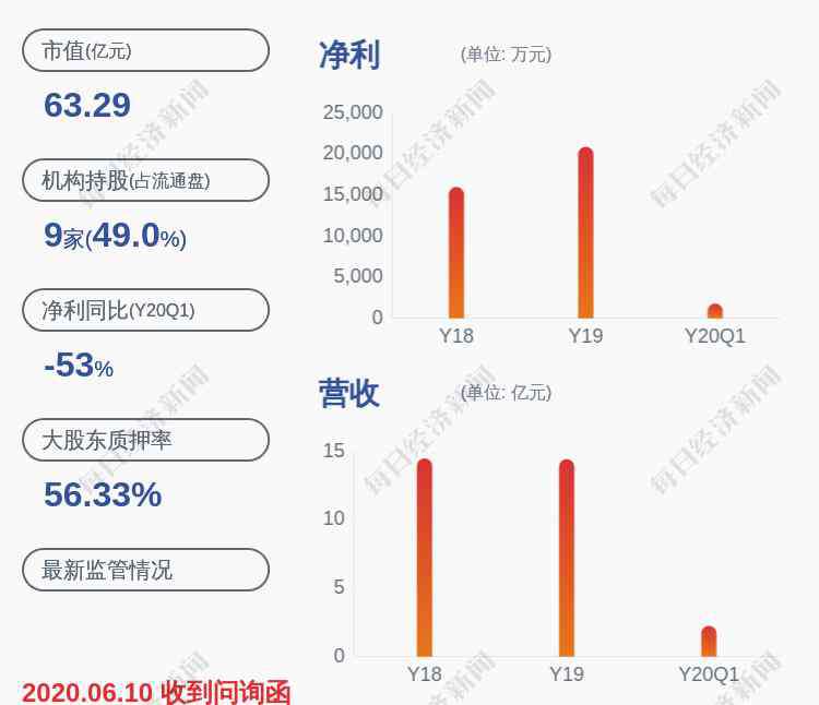 福成集团 福成股份：控股股东福成投资集团解除质押约1.64亿股