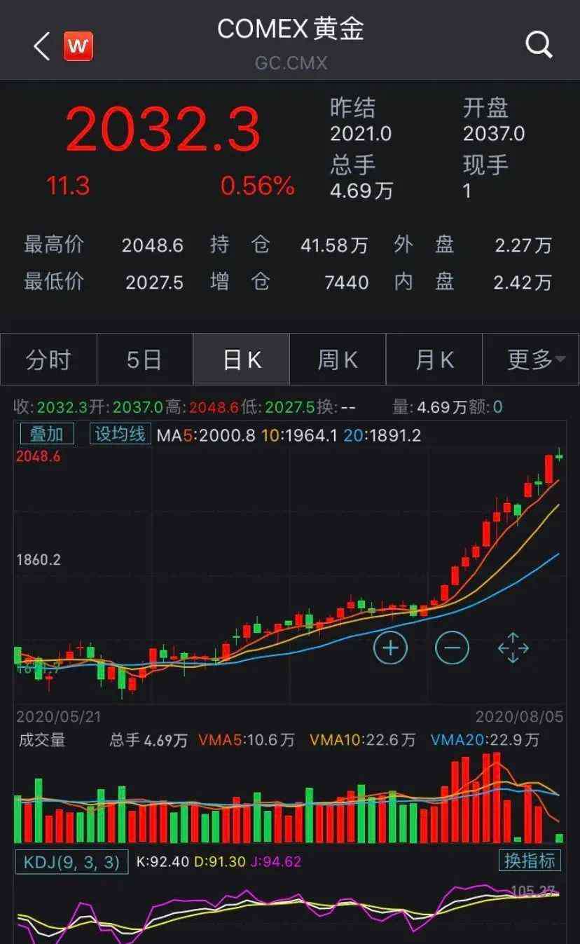 大风暴 黄金酝酿大风暴？罕见指标时隔26年再现，中国大妈解套走人