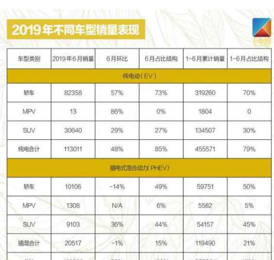 2014年6月汽车销量排行榜 2019年6月汽车销量排行榜完整榜单 新能源汽车销量分析