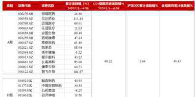 预言帝 森瑞投资林存成“医药预言帝”：5年内千亿医药公司将达到30个！